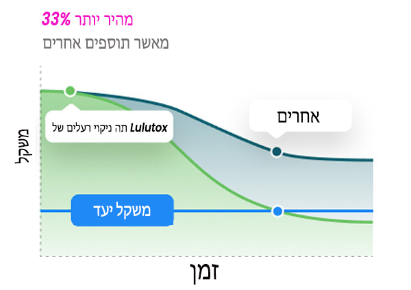 [תמונה של אדם]